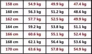 1米8的身高标准体重是多少 身高体重标准表